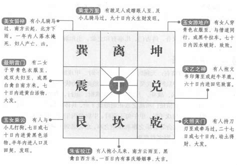 奇門遁甲解盤